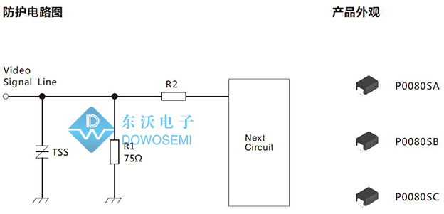 視頻口防護方案.jpg