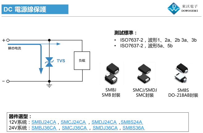 汽車DC 12VDC 24V系統(tǒng)電源線保護.png