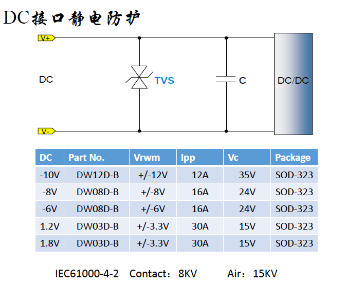 DC接口ESD靜電浪涌保護方案.png