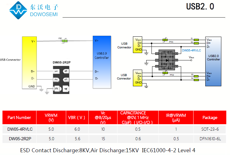 USB2.0接口靜電浪涌保護(hù)，低電容TVS二極管來助力.png