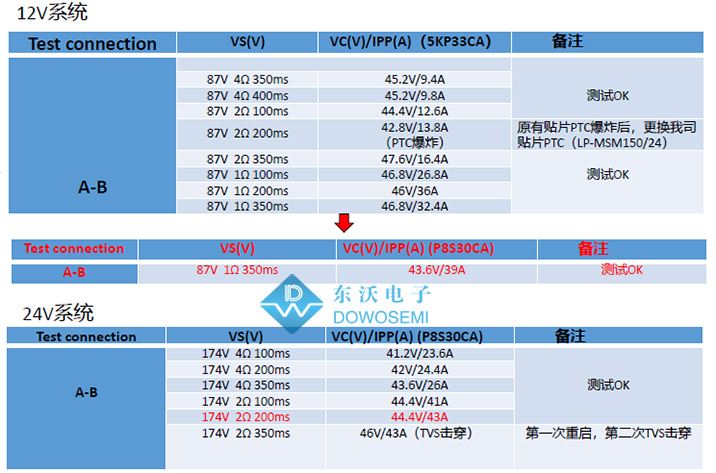 車載行車記錄儀EMC浪涌防護設計方案4.jpg