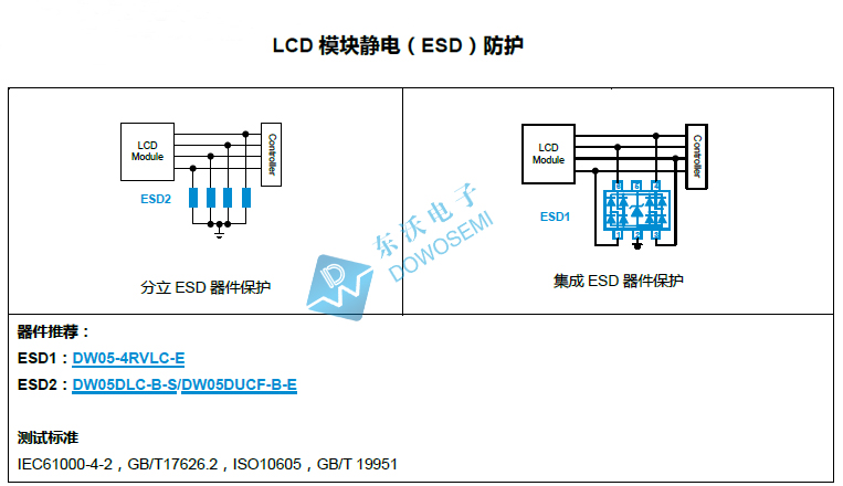 LCD模塊靜電保護(hù).jpg