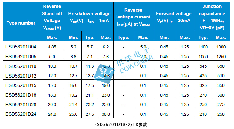 ESD56201D18-2-TR參數.jpg