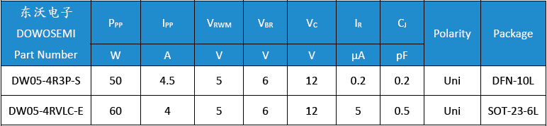 DW05-4R3P-S、DW05-4RVLC-E.png