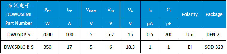 DW05DP-S、 DW05DLC-B-S.png