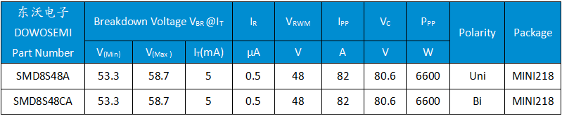 SMD8S48A、SMD8S48CA.png