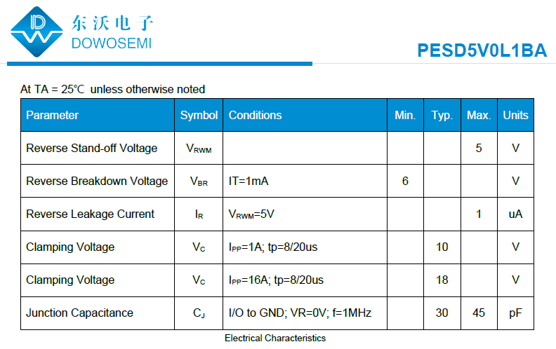 PESD5V0L1BA參數(shù).png