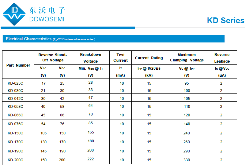 KD系列藍寶寶TVS管.png